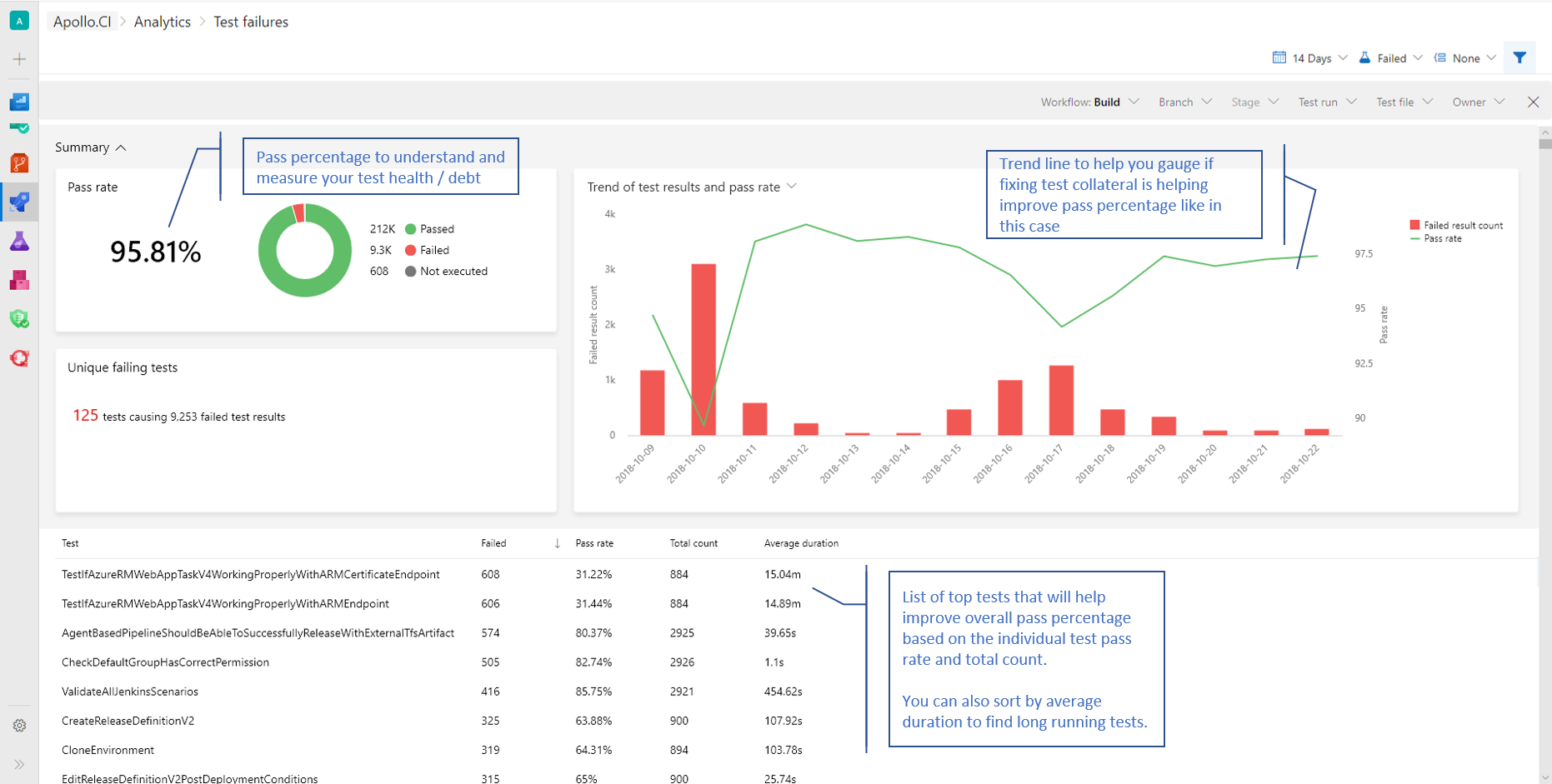 Developer analytics tools visual studio что это