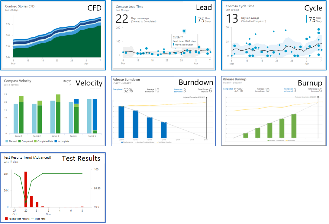 Azure DevOps Analytics Widgets Image