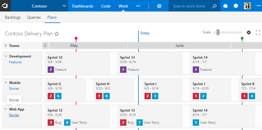 Identify gaps in the forecast from summary views